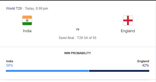 IND vs ENG Semi Final 2024